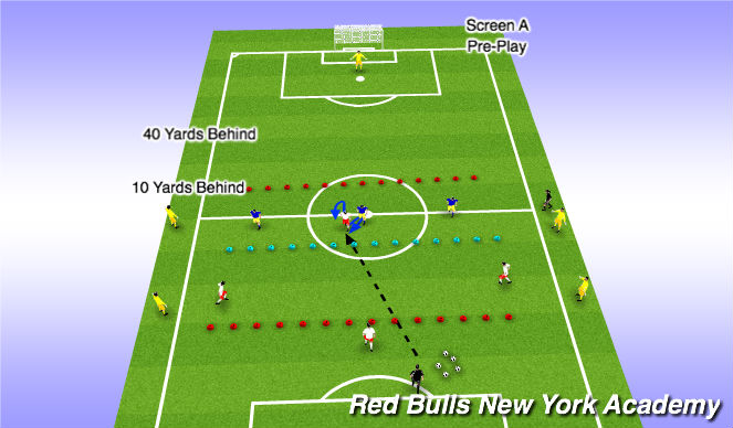 Soccer Drill Diagram: Finding the Target Player. 40 yard field. 2