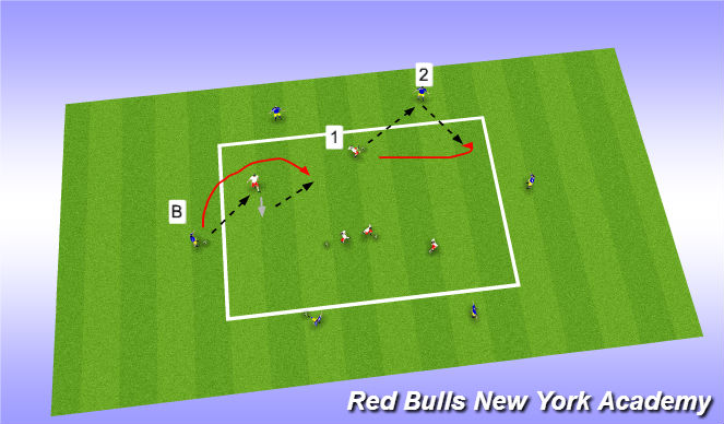 Football/Soccer Session Plan Drill (Colour): Warmup : Overlap Technical / Unopposed