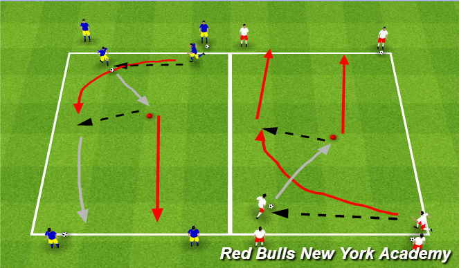 Football/Soccer Session Plan Drill (Colour): Overlap Unnoposed