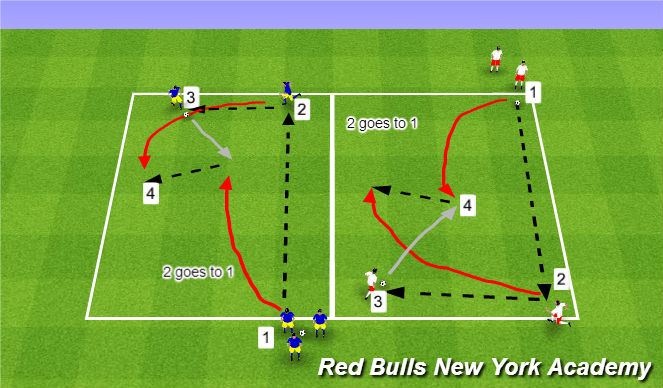 Football/Soccer Session Plan Drill (Colour): Overlap 2v1