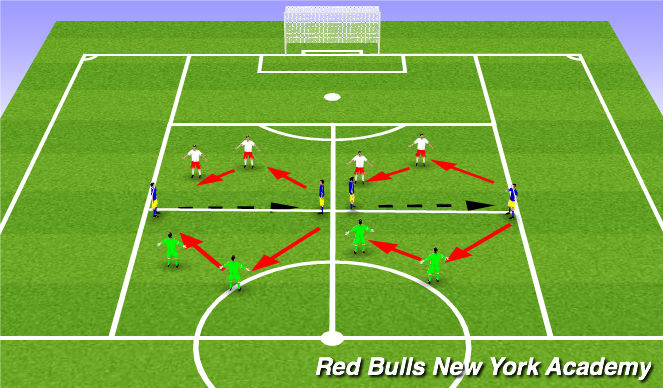 Football/Soccer Session Plan Drill (Colour): Technical  semiOpposed