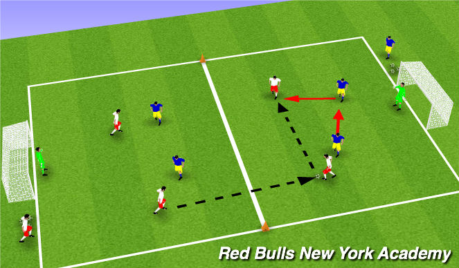 Football/Soccer Session Plan Drill (Colour): Conditioned Game