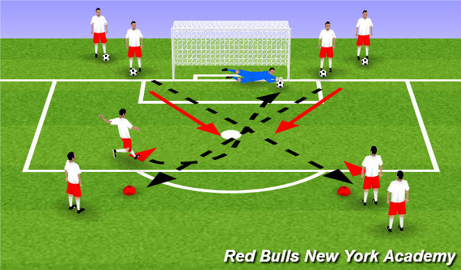 Football/Soccer Session Plan Drill (Colour): Expanded small sided