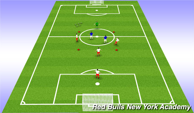 Football/Soccer Session Plan Drill (Colour): Warm up 2