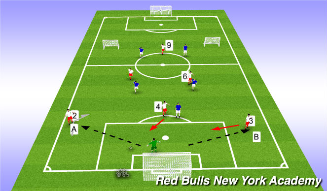 Football/Soccer Session Plan Drill (Colour): Main Activity 2