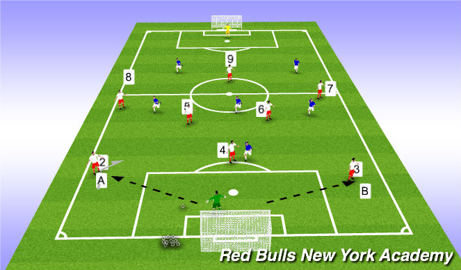 Football/Soccer Session Plan Drill (Colour): Conditioned game