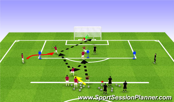 Football/Soccer Session Plan Drill (Colour): Step 3b: Incisive run from out wide