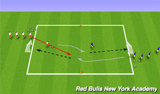Football/Soccer Session Plan Drill (Colour): 1v1 To Goal, Alternating