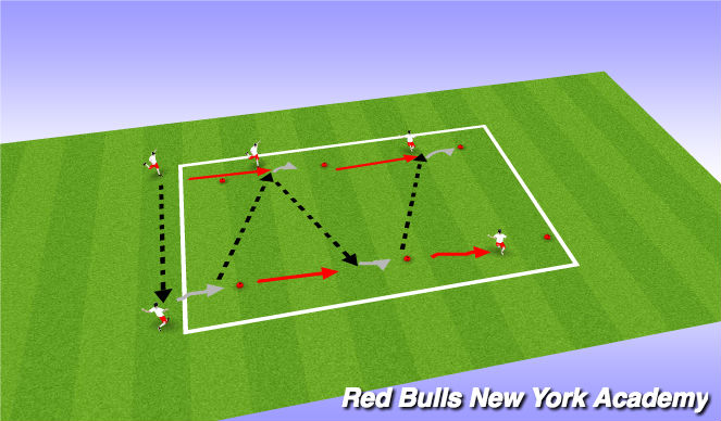 Football/Soccer Session Plan Drill (Colour): Technical Repetition