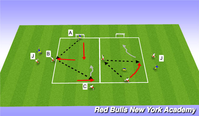 Football/Soccer Session Plan Drill (Colour): Semi Opposed-Opposed