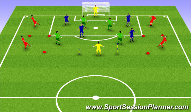 Football/Soccer Session Plan Drill (Colour): Crossing & Finishing