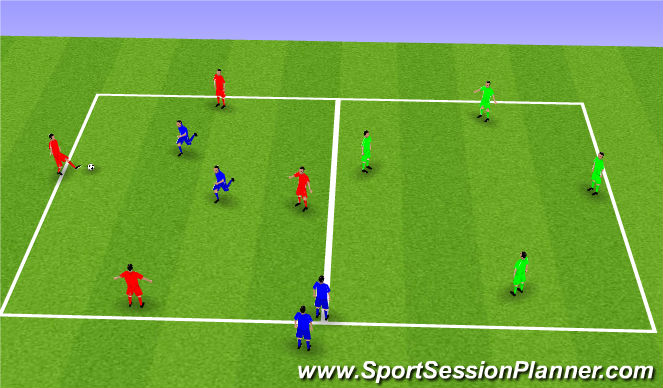 Football/Soccer Session Plan Drill (Colour): 4v2 Double Rondo 3 teams