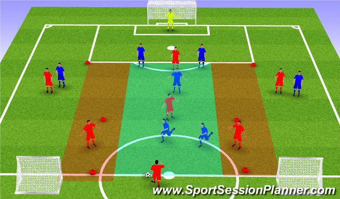 Football/Soccer Session Plan Drill (Colour): 7v7