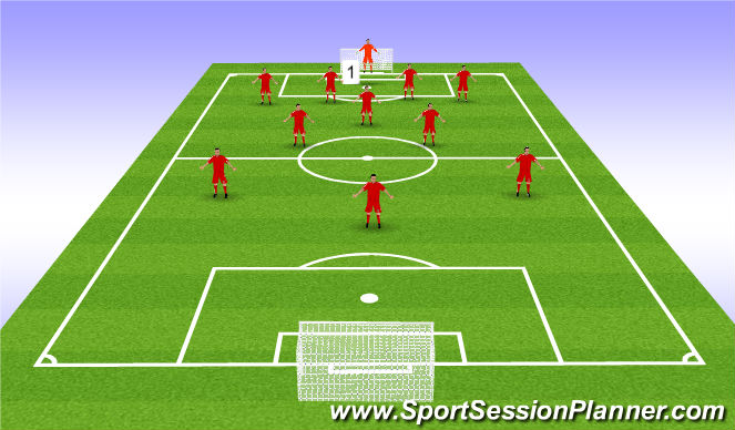 Football/Soccer Session Plan Drill (Colour): Goalkeeper