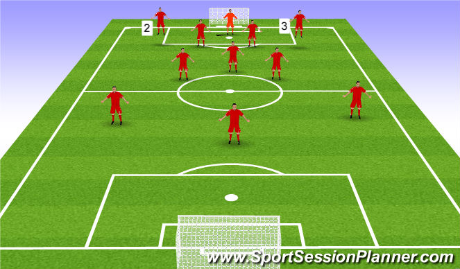 Football/Soccer Session Plan Drill (Colour): Full Backs