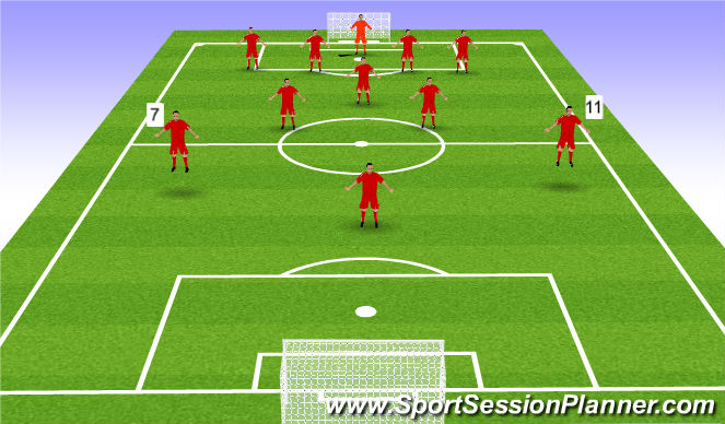 Football/Soccer Session Plan Drill (Colour): Wide Forwards