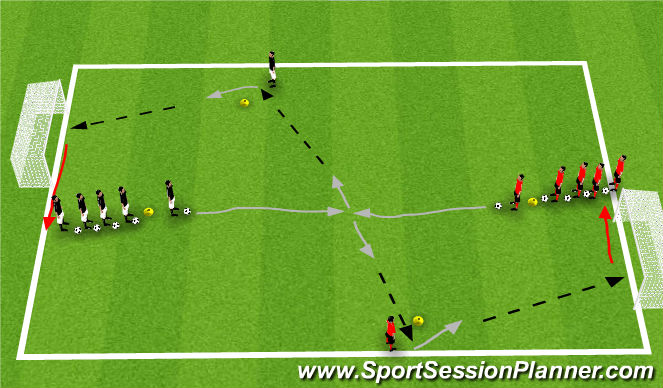 Football/Soccer Session Plan Drill (Colour): Awareness Turning with Pass & Finish