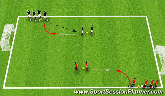 Football/Soccer Session Plan Drill (Colour): 1v1 Awareness with Finishing