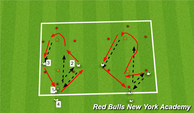 Football/Soccer Session Plan Drill (Colour): sided activity