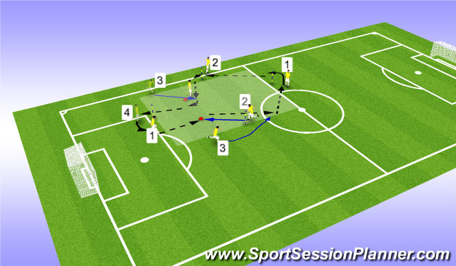 Football/Soccer Session Plan Drill (Colour): Out of the back