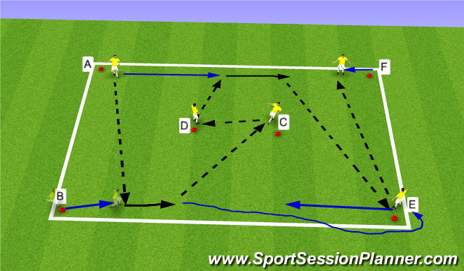 Football/Soccer Session Plan Drill (Colour): Passing Patterns