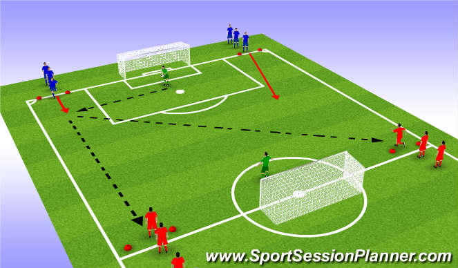 Football/Soccer Session Plan Drill (Colour): Screen 2