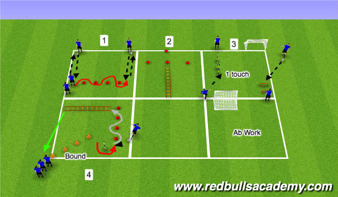 Football/Soccer: Possession (Tactical: Possession, Academy Sessions)