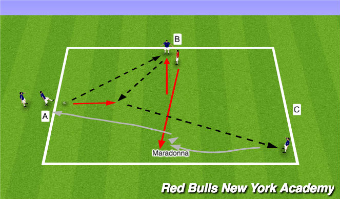 Football/Soccer Session Plan Drill (Colour): Developmental repititions