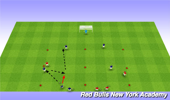 Football/Soccer Session Plan Drill (Colour): Fully Opposed