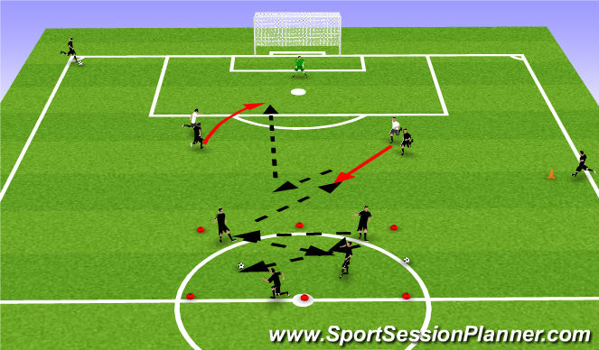 Football/Soccer Session Plan Drill (Colour): Situational