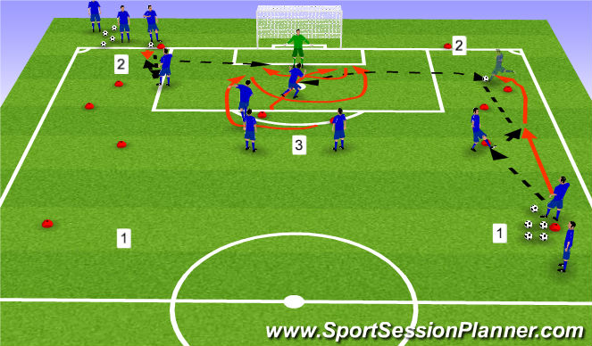 Football/Soccer Session Plan Drill (Colour): Crossing/Bangu Finishing