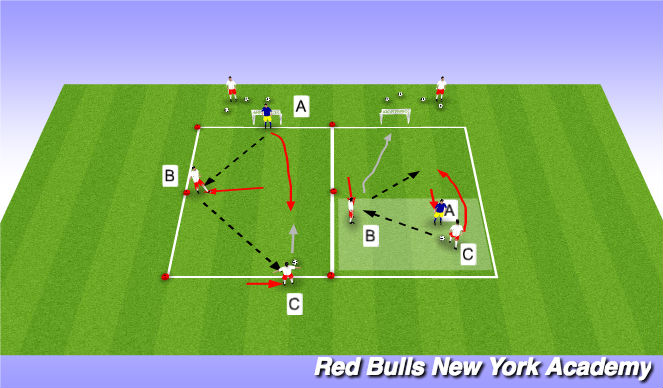 Football/Soccer Session Plan Drill (Colour): Semi Opposed