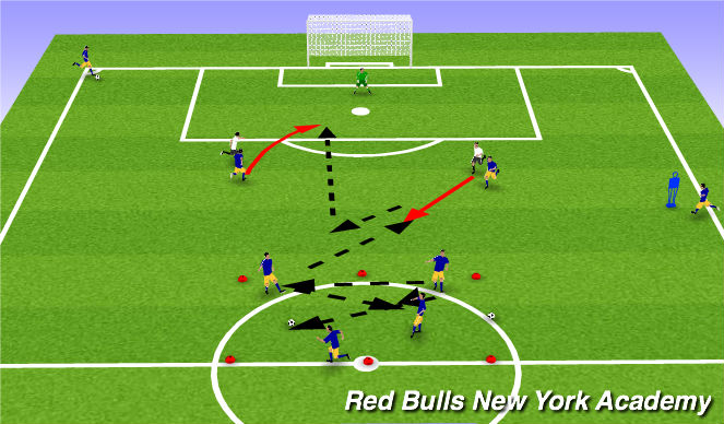 Football/Soccer Session Plan Drill (Colour): Situational