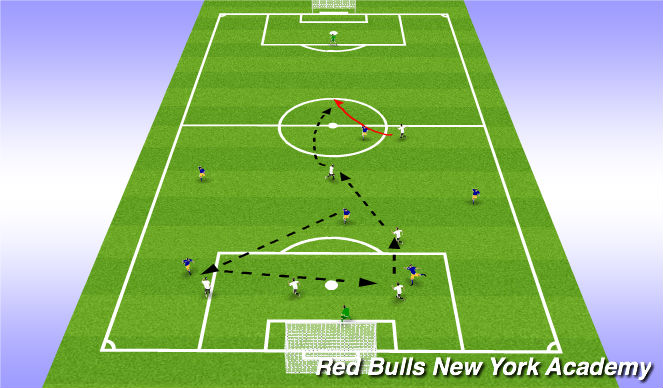 Football/Soccer Session Plan Drill (Colour): Scenario