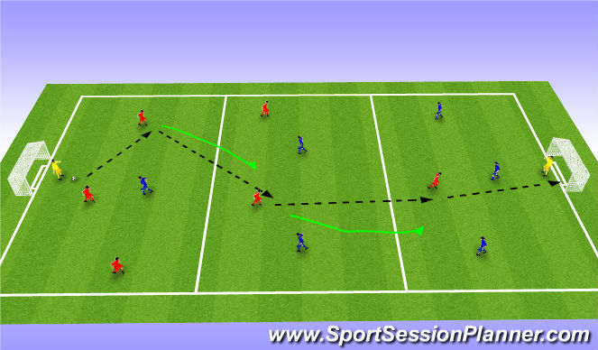 Football/Soccer Session Plan Drill (Colour): Zone Game