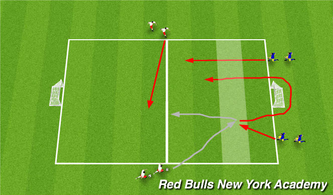 Football/Soccer Session Plan Drill (Colour): 2v2- Recovering defender