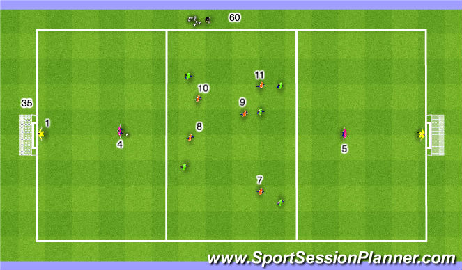 Football/Soccer Session Plan Drill (Colour): Pressing in the Final 1/3