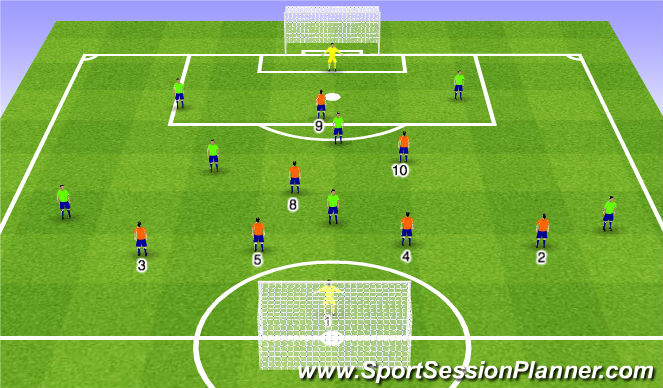 Football/Soccer Session Plan Drill (Colour): SSG