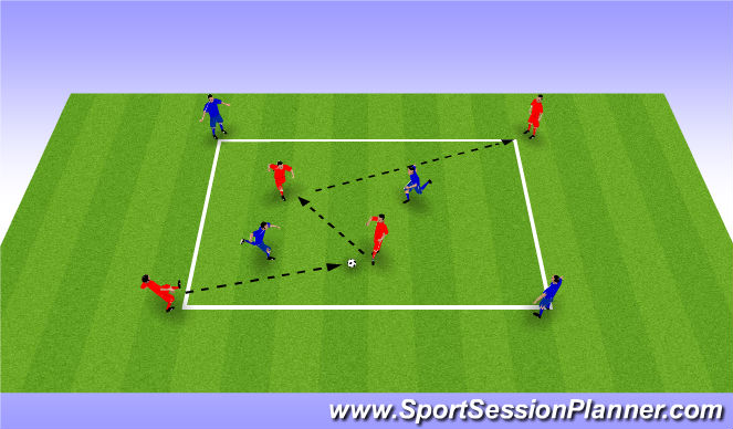 Football/Soccer Session Plan Drill (Colour): 2+2v2