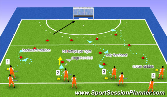 Hockey Session Plan Drill (Colour): basic technique skill training/warm up drill