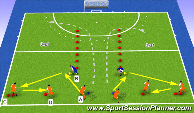 Hockey Session Plan Drill (Colour): 3v1 overtal