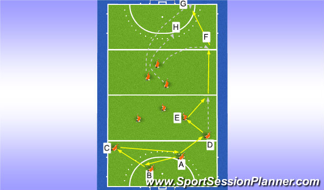 Hockey Session Plan Drill (Colour): Defensive outletting for a 4-3-3 formation