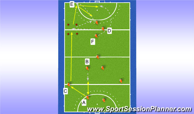 Hockey Session Plan Drill (Colour): Defensive outlet option 2