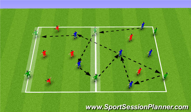 Football/Soccer Session Plan Drill (Colour): Playing Through the Midfield SSG