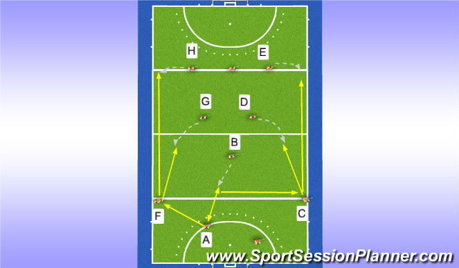 Hockey Session Plan Drill (Colour): Defensive outlet option 3