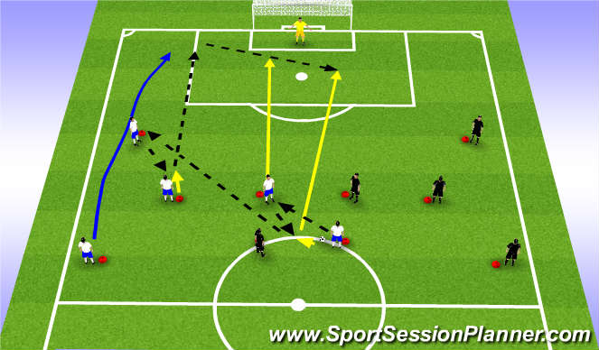 Football/Soccer Session Plan Drill (Colour): Combination and Crossing