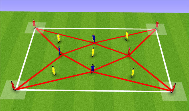 Football Soccer Passing Combinations In A 4 4 2 Diamond Tactical Possession Academy Sessions