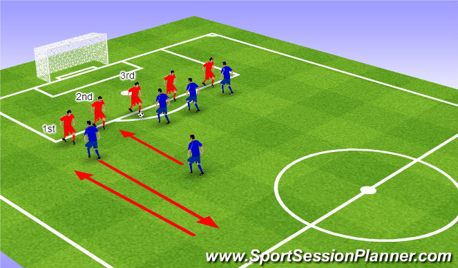 Football/Soccer Session Plan Drill (Colour): Defending stance