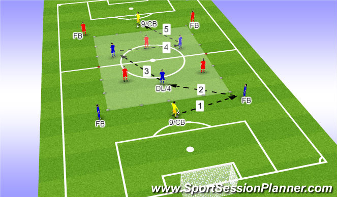 Football/Soccer Session Plan Drill (Colour): Play pattern