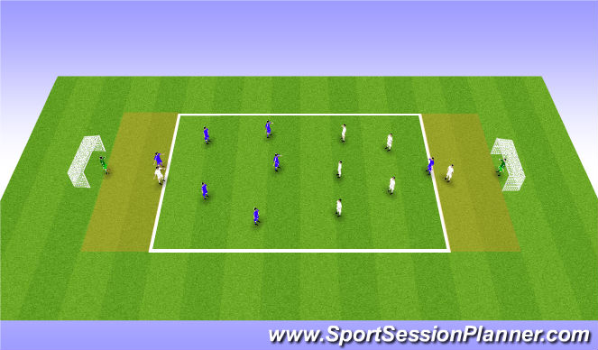 Football/Soccer Session Plan Drill (Colour): SSG 7v7